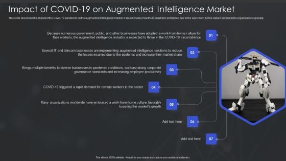 Human Augmented Machine Learning IT Impact Of COVID 19 On Augmented Intelligence Market Slides PDF