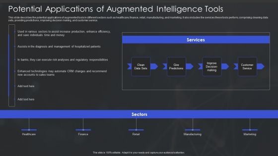 Human Augmented Machine Learning IT Potential Applications Of Augmented Intelligence Tools Icons PDF