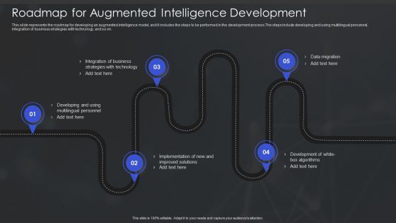 Human Augmented Machine Learning IT Roadmap For Augmented Intelligence Development Summary PDF