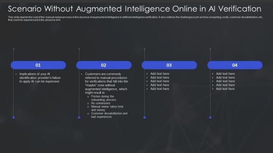 Human Augmented Machine Learning IT Scenario Without Augmented Intelligence Online In AI Verification Summary PDF