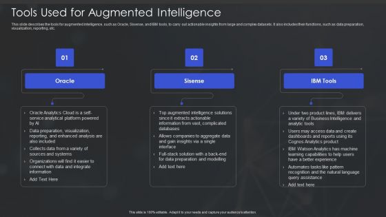 Human Augmented Machine Learning IT Tools Used For Augmented Intelligence Slides PDF