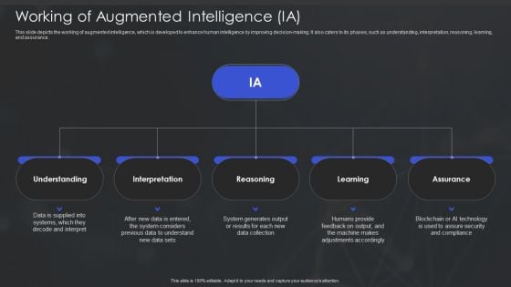 Human Augmented Machine Learning IT Working Of Augmented Intelligence IA Diagrams PDF