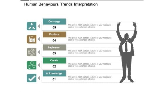 Human Behaviours Trends Interpretation Ppt PowerPoint Presentation Icon Microsoft