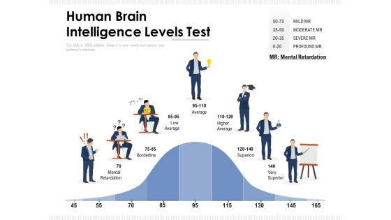 Human Brain Intelligence Levels Test Ppt PowerPoint Presentation Portfolio Outfit PDF