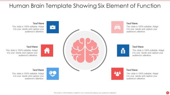 Human Brain Template Ppt PowerPoint Presentation Complete With Slides