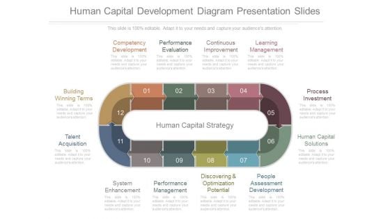 Human Capital Development Diagram Presentation Slides