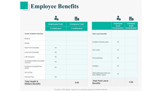 Human Capital Management Procedure Employee Benefits Ppt Show Clipart Images PDF