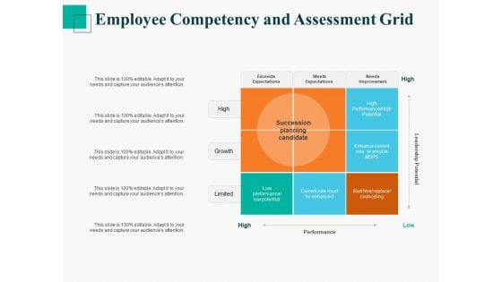 Human Capital Management Procedure Employee Competency And Assessment Grid Ppt Slides Topics PDF