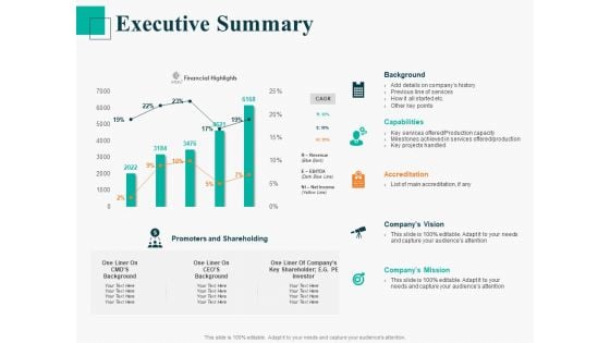 Human Capital Management Procedure Executive Summary Ppt Infographic Template Microsoft PDF