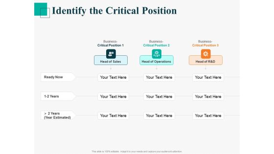 Human Capital Management Procedure Identify The Critical Position Ppt Model Graphics PDF