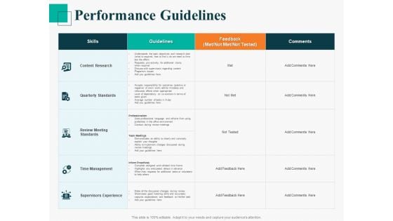 Human Capital Management Procedure Performance Guidelines Ideas PDF