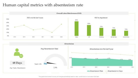 Human Capital Metrics With Absenteeism Rate Ppt Infographic Template Ideas PDF