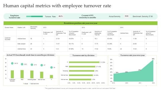 Human Capital Metrics With Employee Turnover Rate Ppt File Mockup PDF