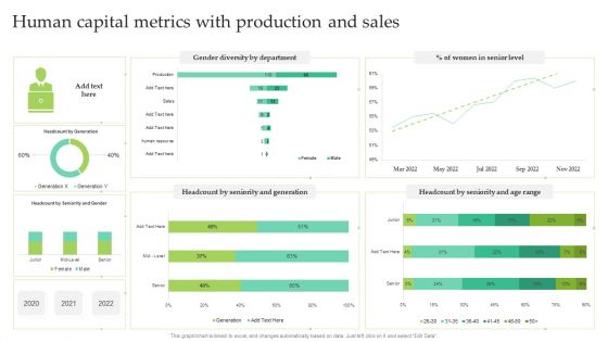 Human Capital Metrics With Production And Sales Ppt Infographic Template Summary PDF