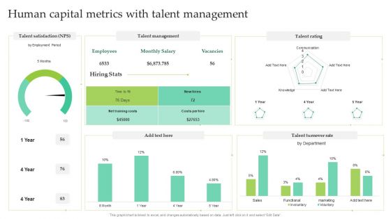 Human Capital Metrics With Talent Management Ppt Layouts Mockup PDF