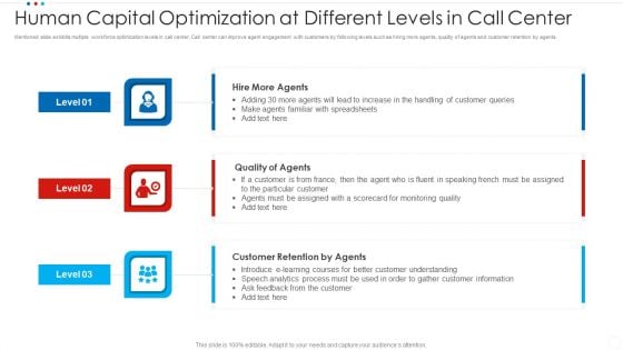 Human Capital Optimization At Different Levels In Call Center Microsoft PDF