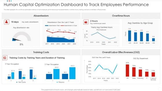 Human Capital Optimization Dashboard To Track Employees Performance Inspiration PDF