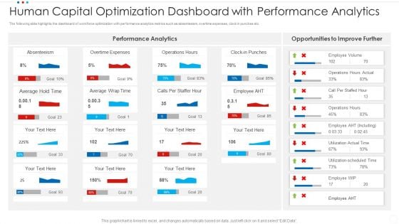 Human Capital Optimization Dashboard With Performance Analytics Infographics PDF