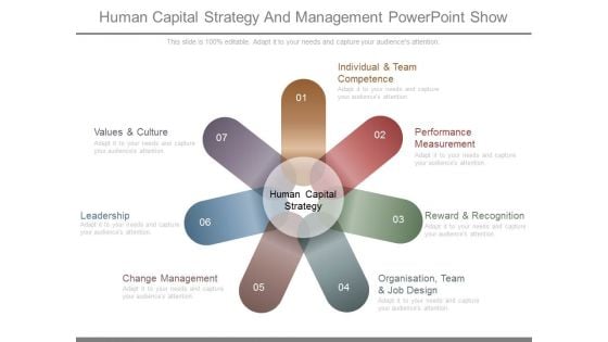 Human Capital Strategy And Management Powerpoint Show