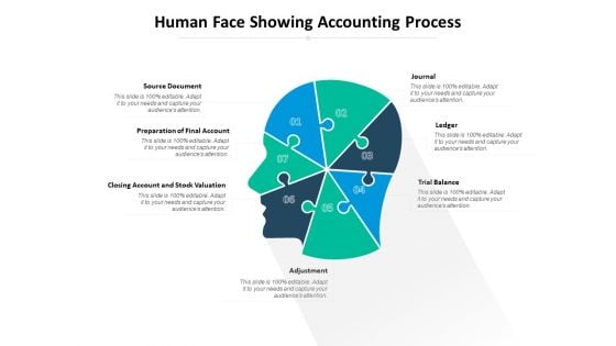 Human Face Showing Accounting Process Ppt PowerPoint Presentation Inspiration Slide Download