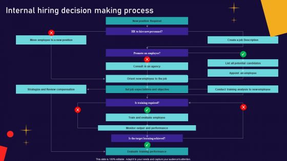 Human Focused Workforce Acquisition Internal Hiring Decision Making Process Mockup PDF