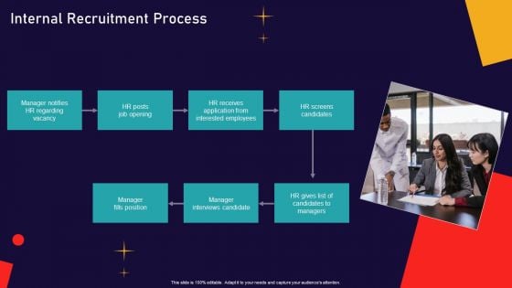 Human Focused Workforce Acquisition Internal Recruitment Process Portrait PDF Human Focused Workforce Acquisition Internal Recruitment Process Portrait PDF