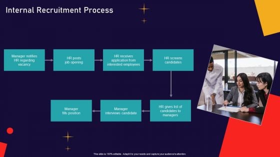 Human Focused Workforce Acquisition Internal Recruitment Process Portrait PDF