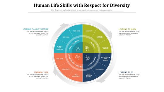 Human Life Skills With Respect For Diversity Ppt PowerPoint Presentation Infographics Format Ideas PDF