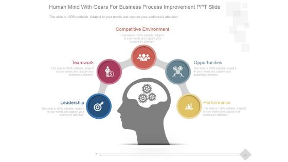 Human Mind With Gears For Business Process Improvement Ppt PowerPoint Presentation Ideas