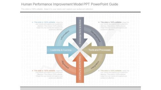 Human Performance Improvement Model Ppt Powerpoint Guide