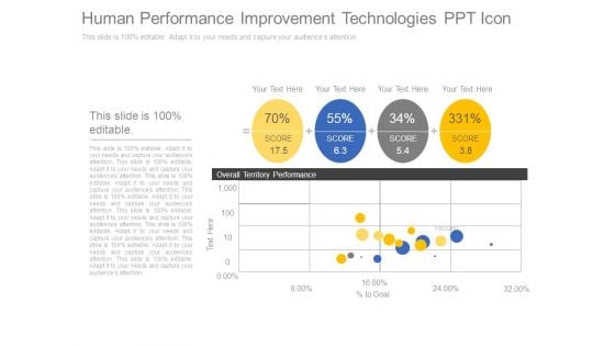 Human Performance Improvement Technologies Ppt Icon