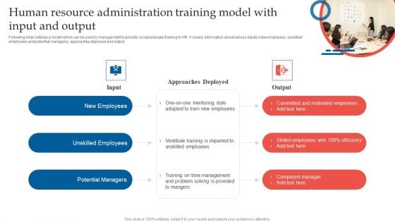 Human Resource Administration Training Model With Input And Output Portrait PDF