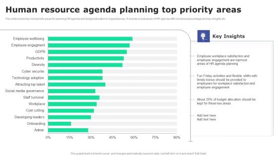 Human Resource Agenda Planning Top Priority Areas Sample PDF