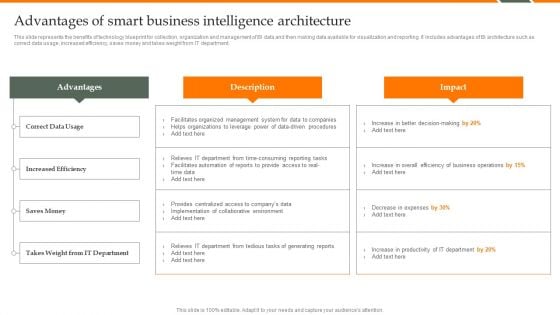 Human Resource Analytics Advantages Of Smart Business Intelligence Architecture Rules PDF Human Resource Analytics Advantages Of Smart Business Intelligence Architecture Rules PDF