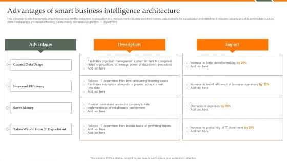 Human Resource Analytics Advantages Of Smart Business Intelligence Architecture Rules PDF