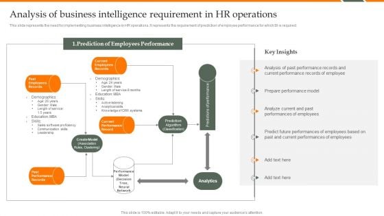 Human Resource Analytics Analysis Of Business Intelligence Requirement Template PDF