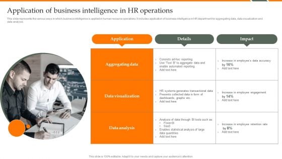 Human Resource Analytics Application Of Business Intelligence In HR Operations Summary PDF Human Resource Analytics Application Of Business Intelligence In HR Operations Summary PDF