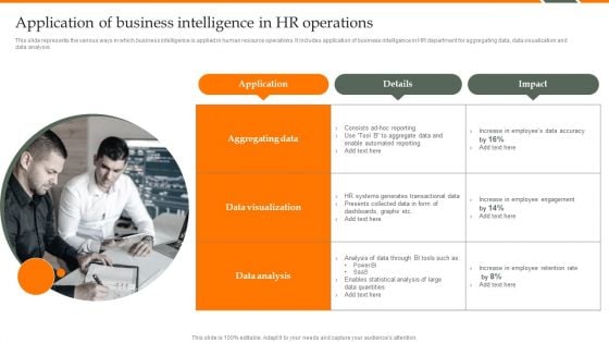 Human Resource Analytics Application Of Business Intelligence In HR Operations Summary PDF