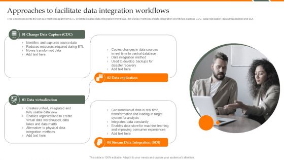 Human Resource Analytics Approaches To Facilitate Data Integration Workflows Information PDF