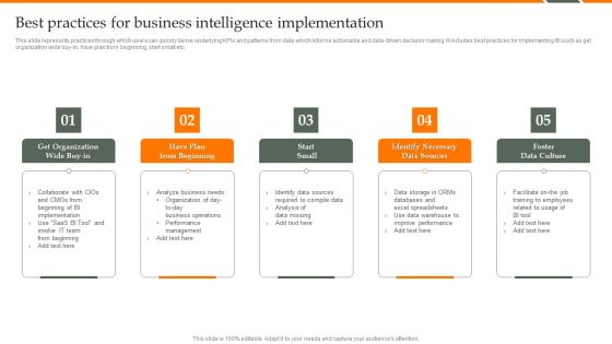 Human Resource Analytics Best Practices For Business Intelligence Implementation Sample PDF
