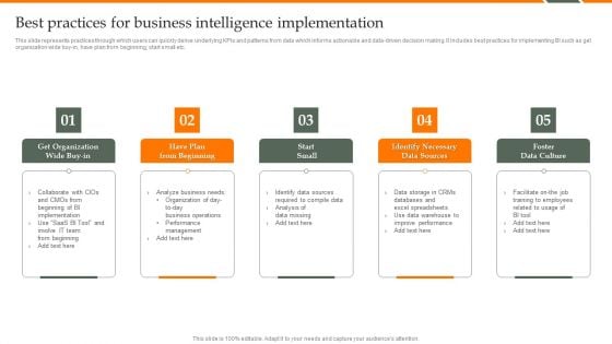 Human Resource Analytics Best Practices For Business Intelligence Implementation Sample PDF Human Resource Analytics Best Practices For Business Intelligence Implementation Sample PDF
