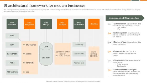 Human Resource Analytics Bi Architectural Framework For Modern Businesses Pictures PDF