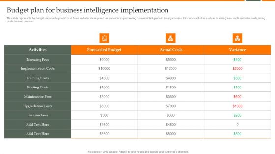 Human Resource Analytics Budget Plan For Business Intelligence Implementation Portrait PDF