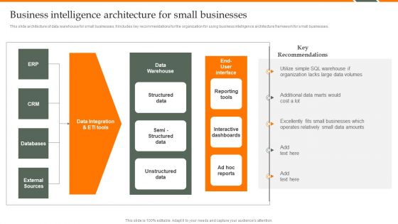 Human Resource Analytics Business Intelligence Architecture For Small Businesses Introduction PDF