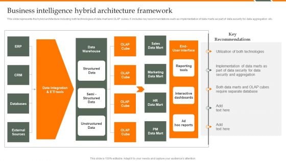 Human Resource Analytics Business Intelligence Hybrid Architecture Framework Elements PDF