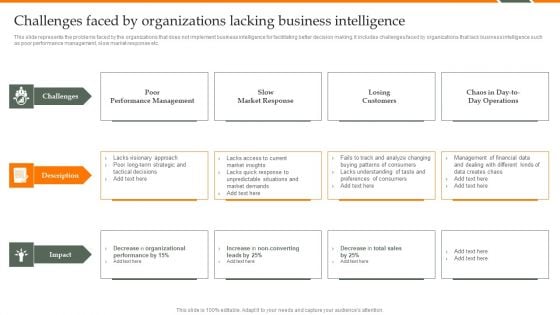 Human Resource Analytics Challenges Faced By Organizations Lacking Business Elements PDF