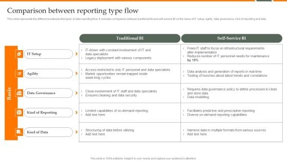 Human Resource Analytics Comparison Between Reporting Type Flow Demonstration PDF