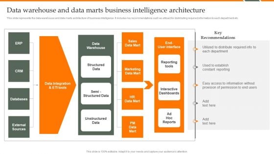 Human Resource Analytics Data Warehouse And Data Marts Business Intelligence Introduction PDF Human Resource Analytics Data Warehouse And Data Marts Business Intelligence Introduction PDF