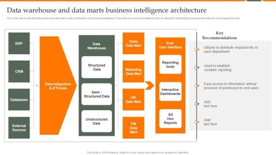 Human Resource Analytics Data Warehouse And Data Marts Business Intelligence Introduction PDF