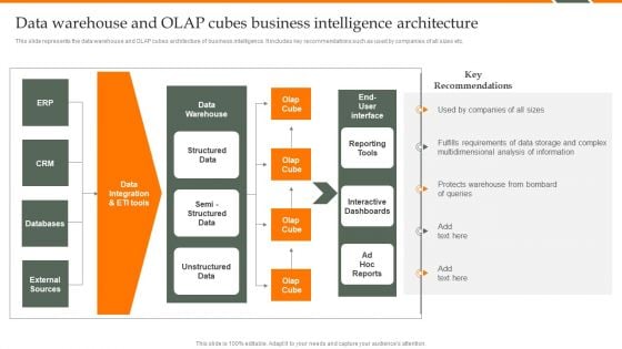 Human Resource Analytics Data Warehouse And Olap Cubes Business Intelligence Professional PDF